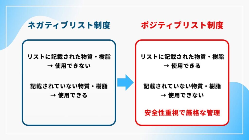 ポジティブリスト適合樹脂ブラシの導入メリット