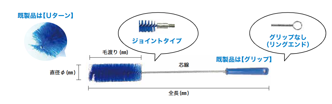 パイプブラシ 各部名称